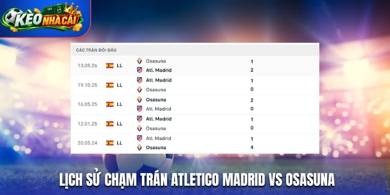 Lịch sử chạm trán Atletico Madrid vs Osasuna