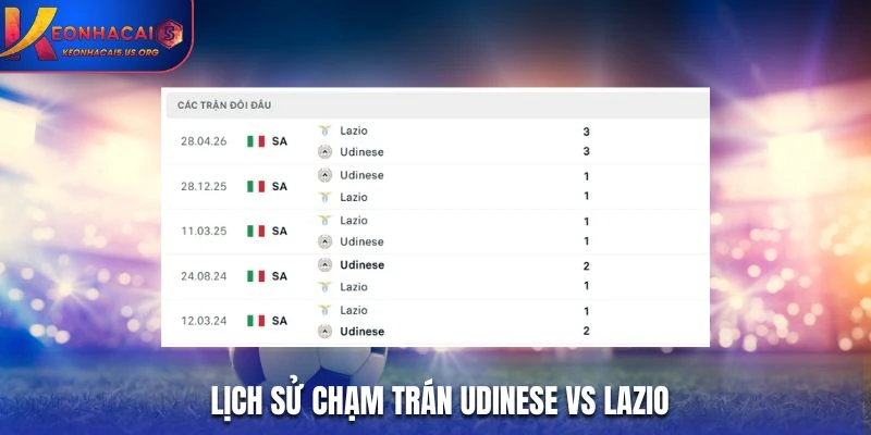 Lịch sử chạm trán Udinese vs Lazio