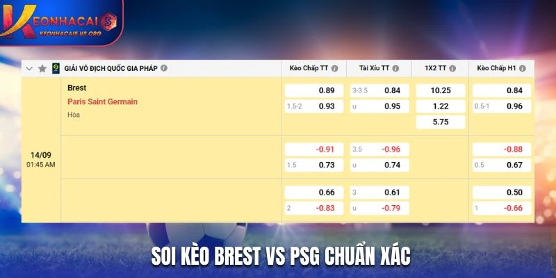 Soi kèo Brest vs PSG chuẩn xác từ bảng kèo nhà cái