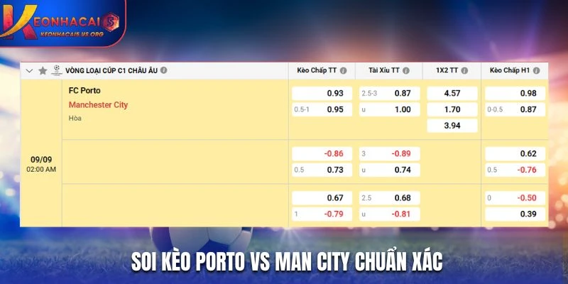 Soi kèo Porto vs Man City chuẩn xác từ bảng tỷ lệ kèo